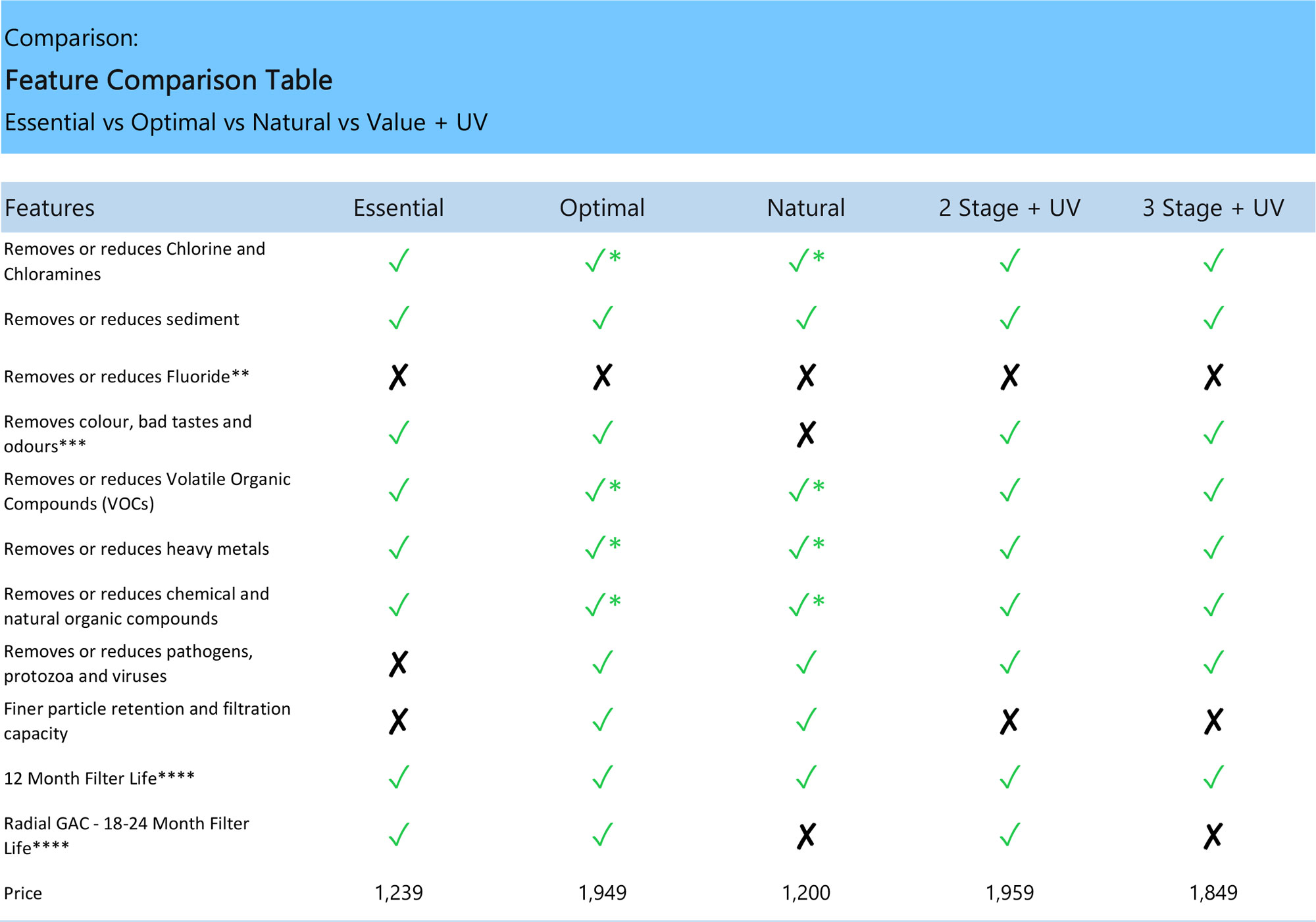 comparison table 2