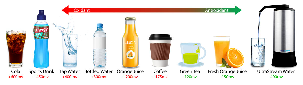 orp comparison