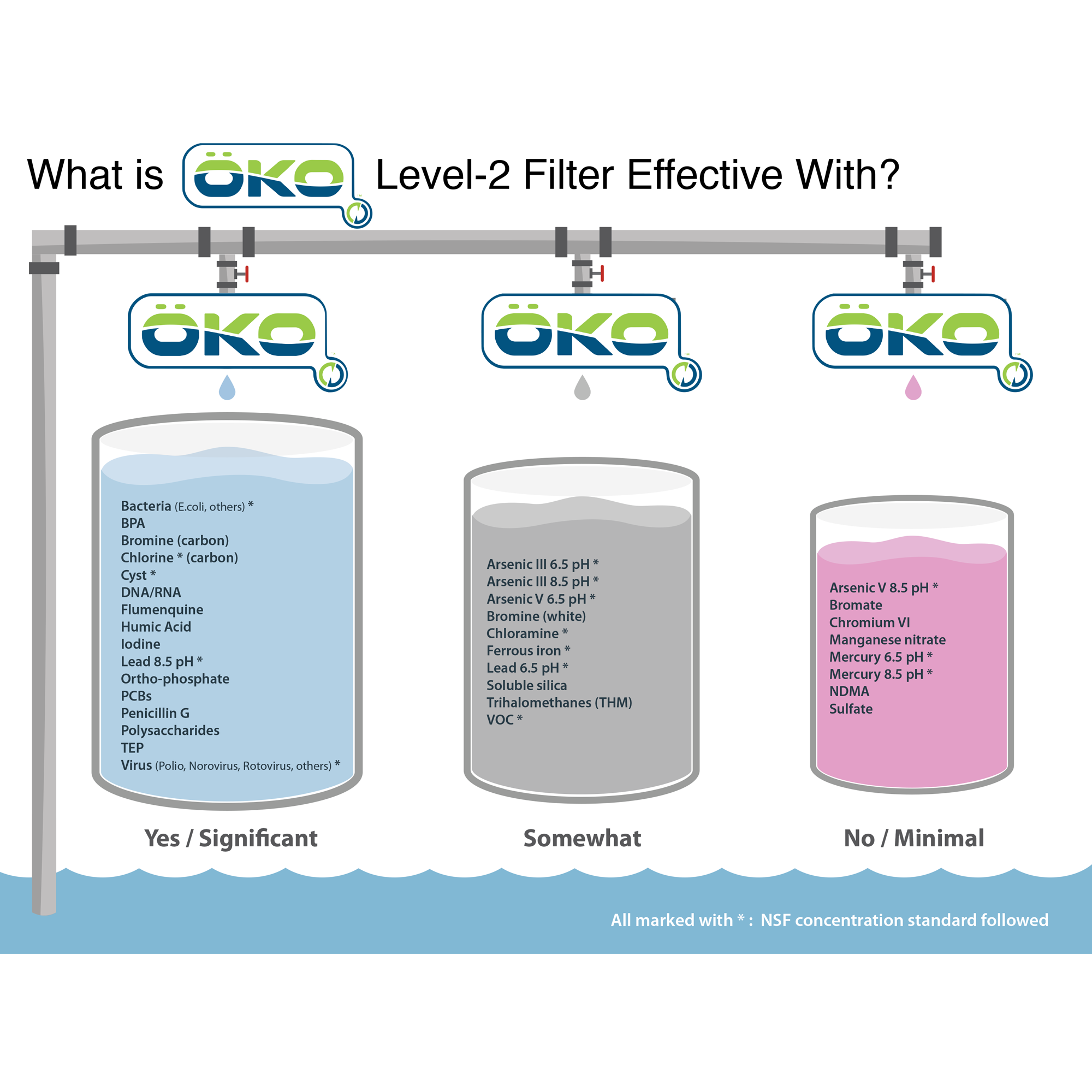 OKO Level 2 Filter