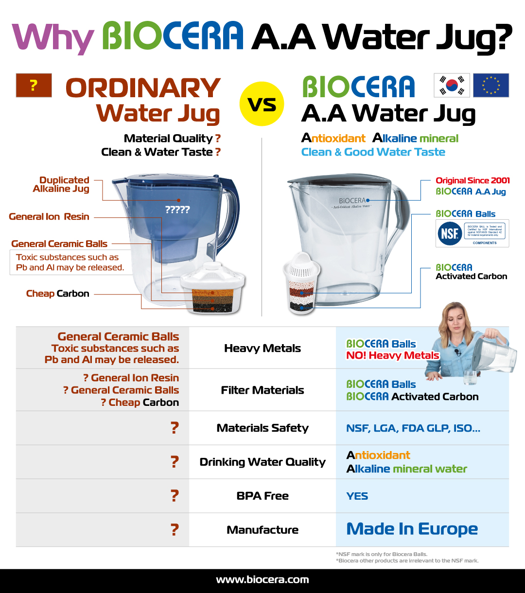 Jug comparison BIOCERA A 2021