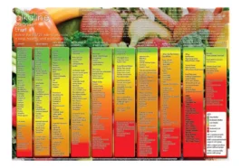 Acid-Alkaline Food Chart