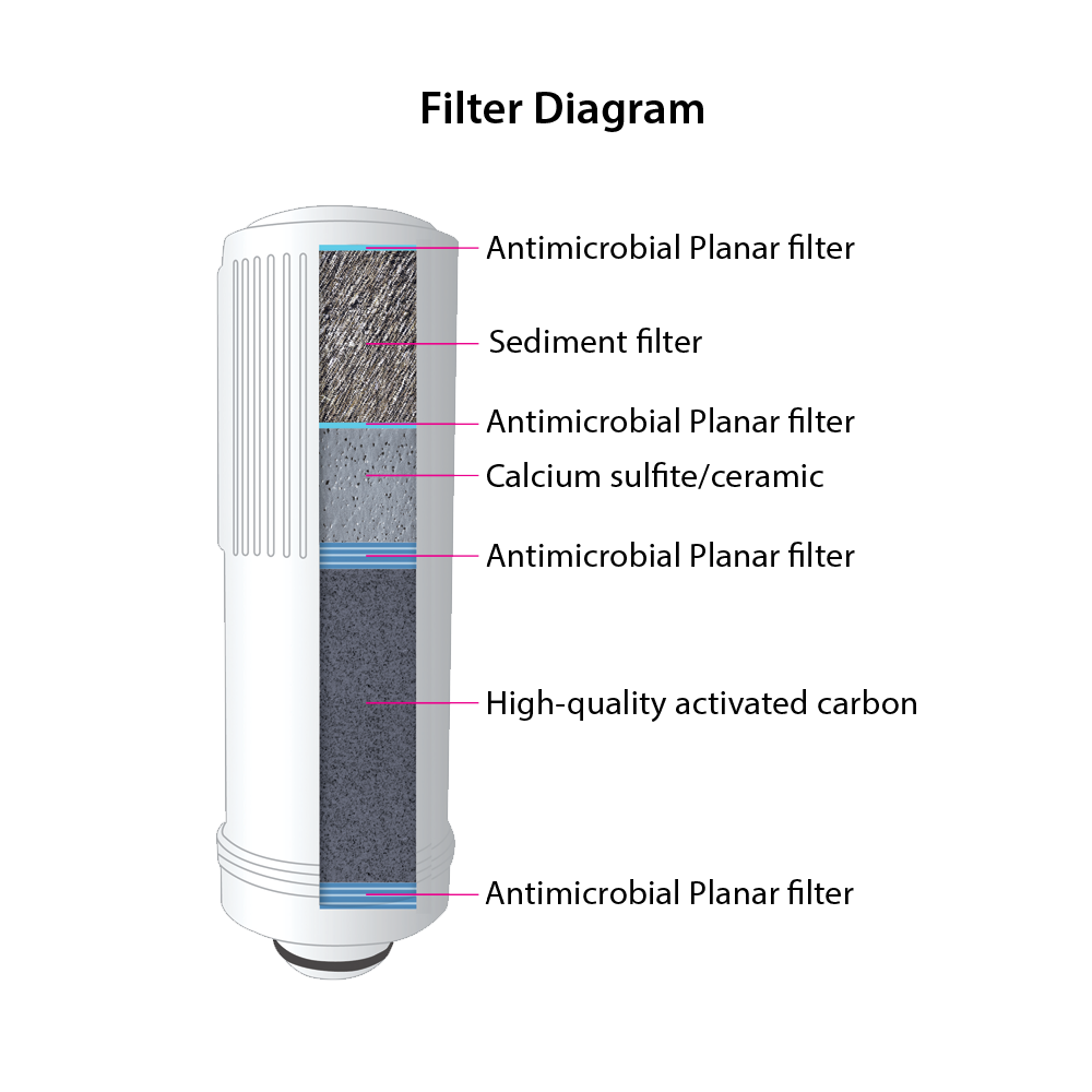 Higen 1+ Replacement Filter 1 filter diagram 1000x1000 1