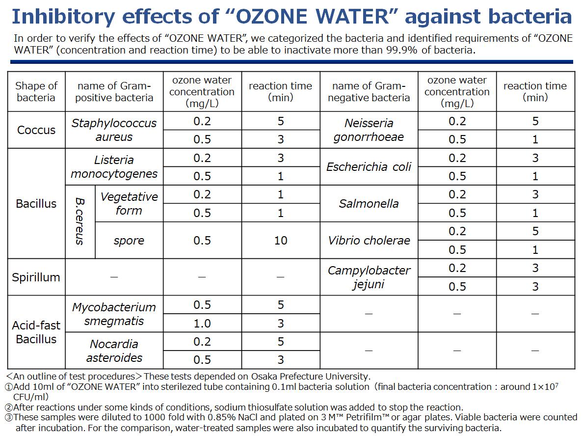 Ozone Water Device3