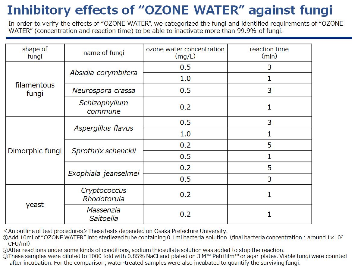 Ozone Water Device4