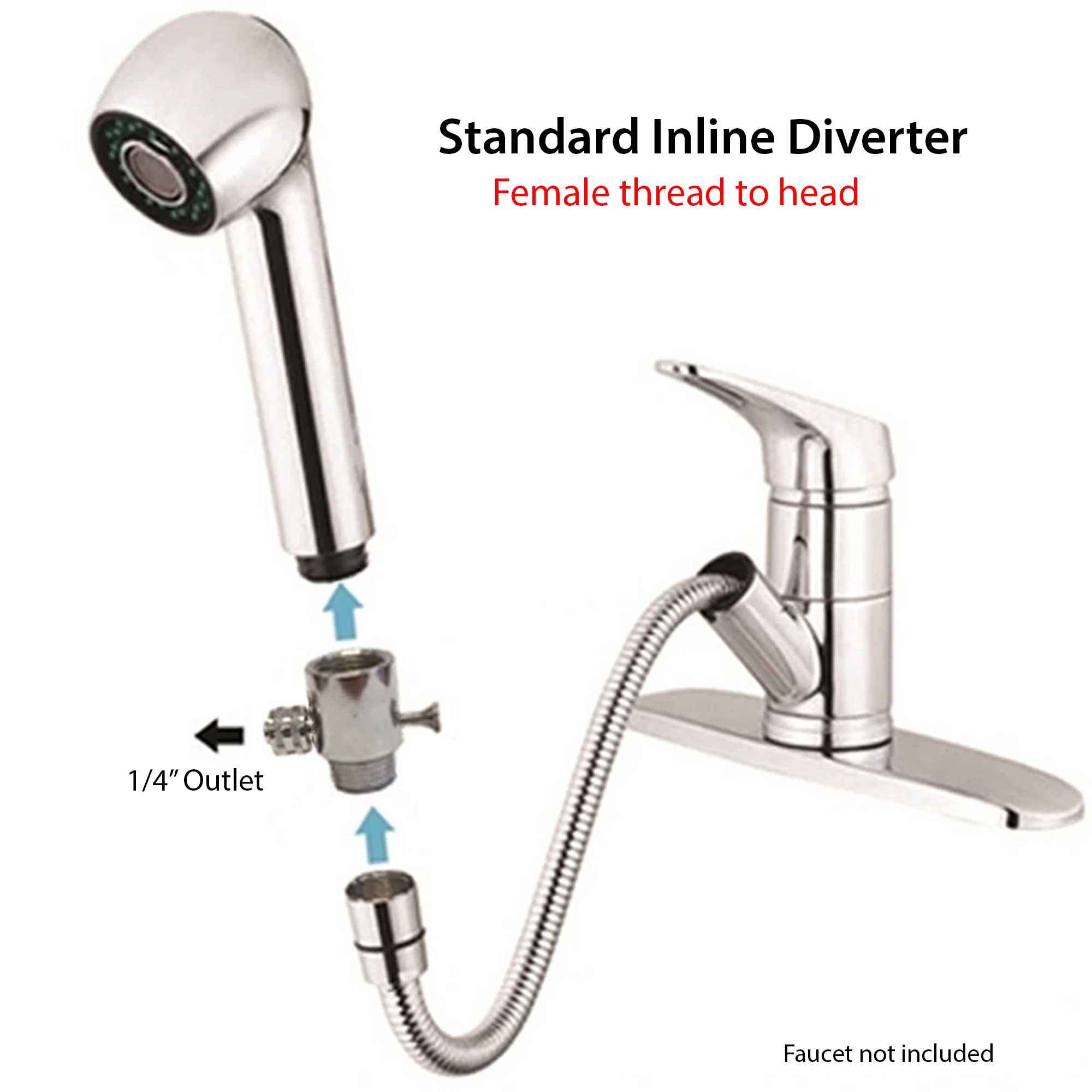 Inline Flow Diverter