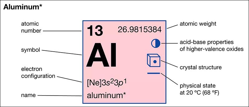 aluminium