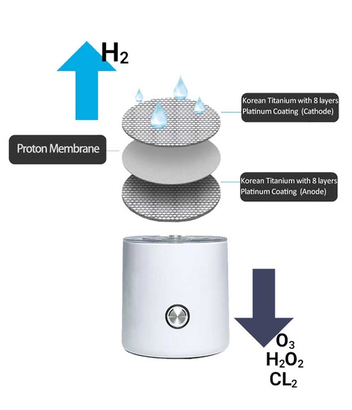 h2bottle