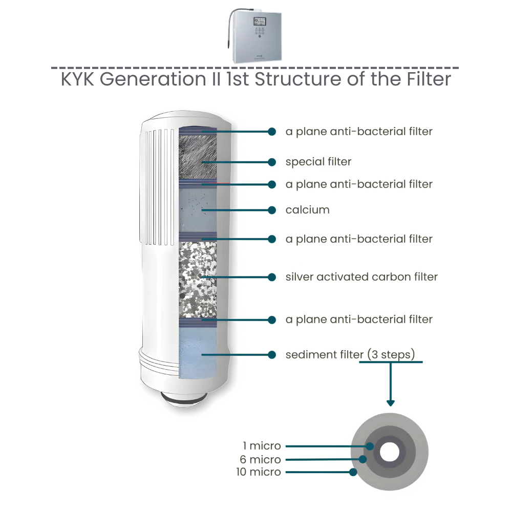 Higen 2+ Undersink Hydrogen Water Filter 4 filter1