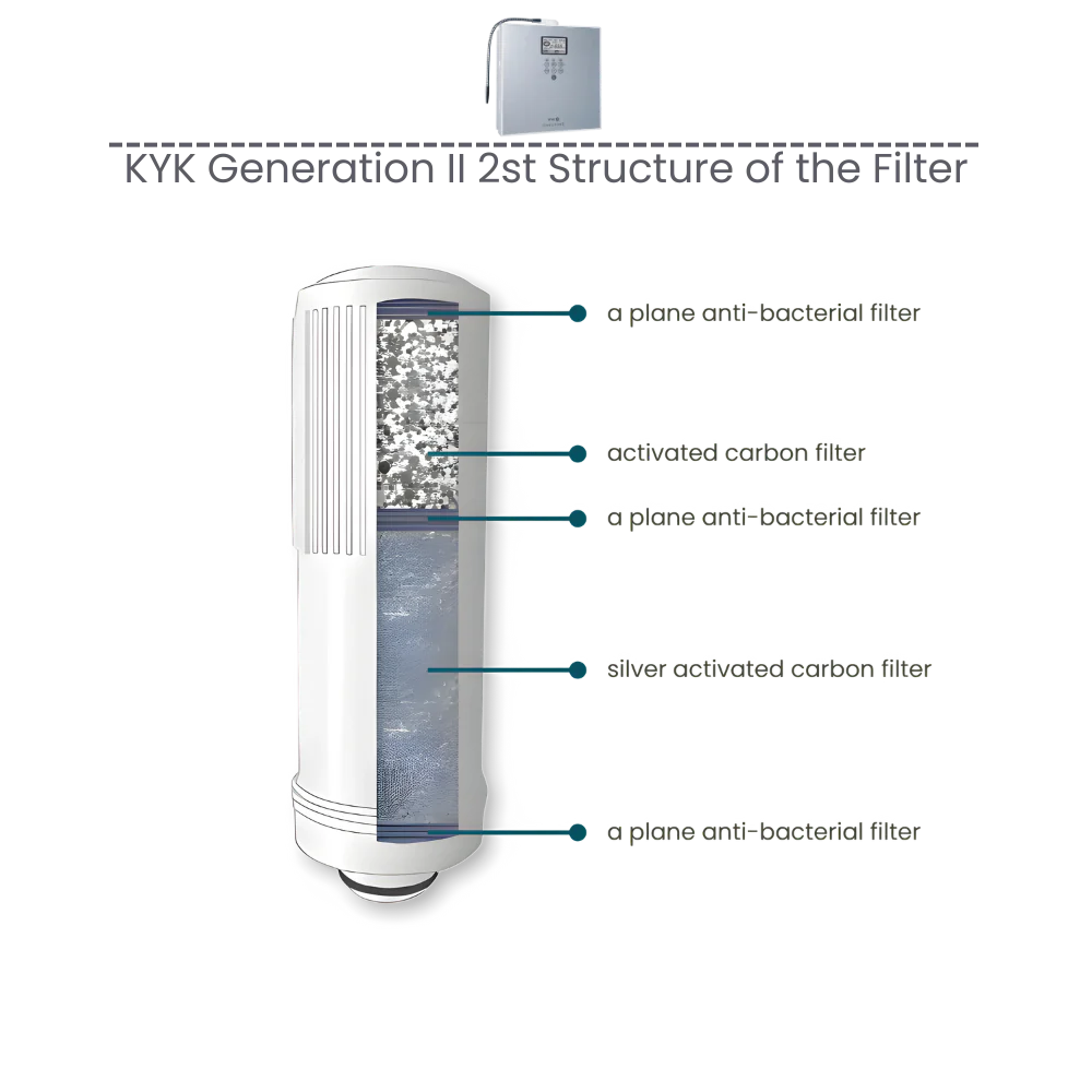 Higen 2+ Undersink Hydrogen Water Filter 3 filter2