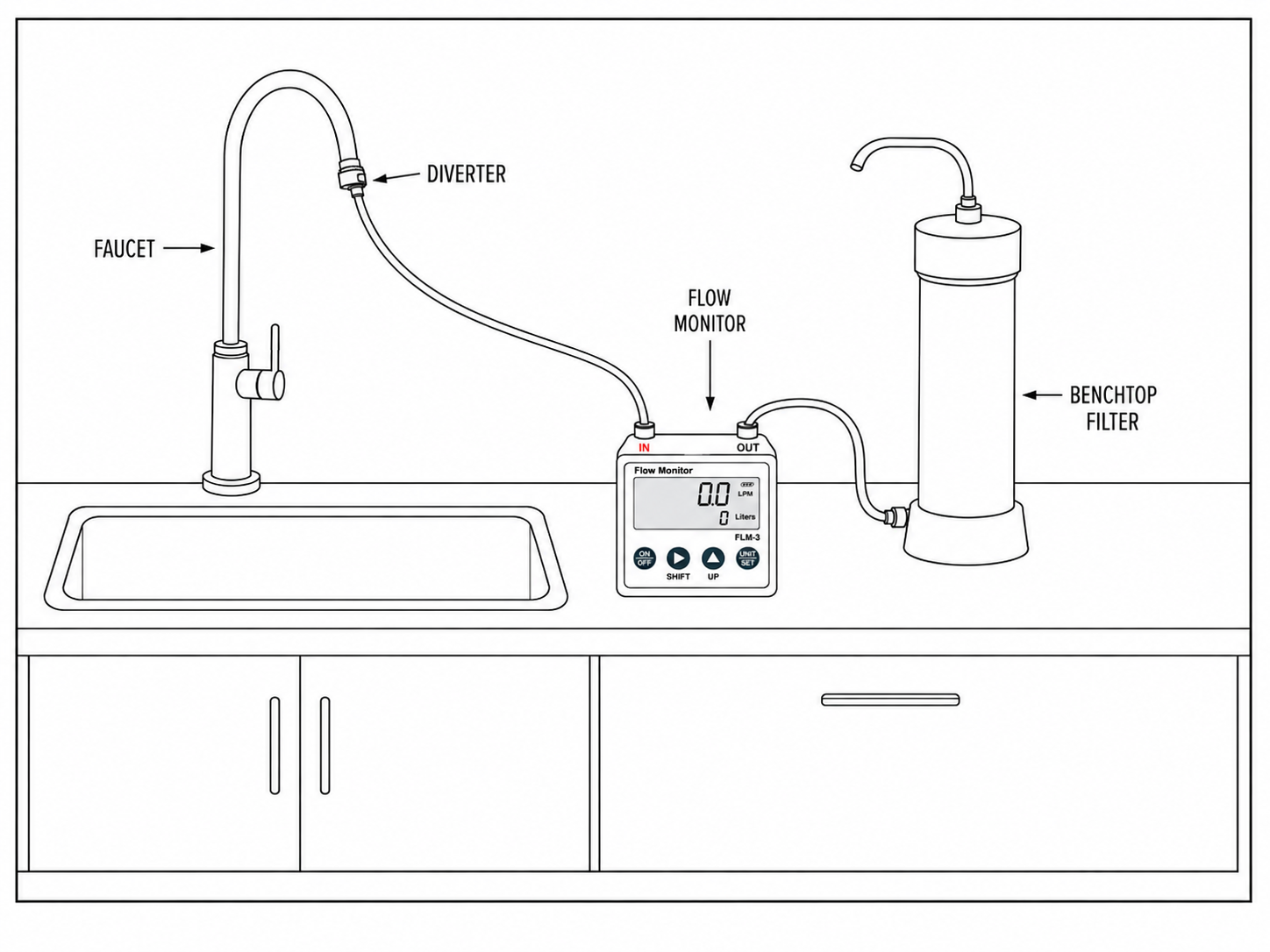 Schematic of Flow Meter Benchtop