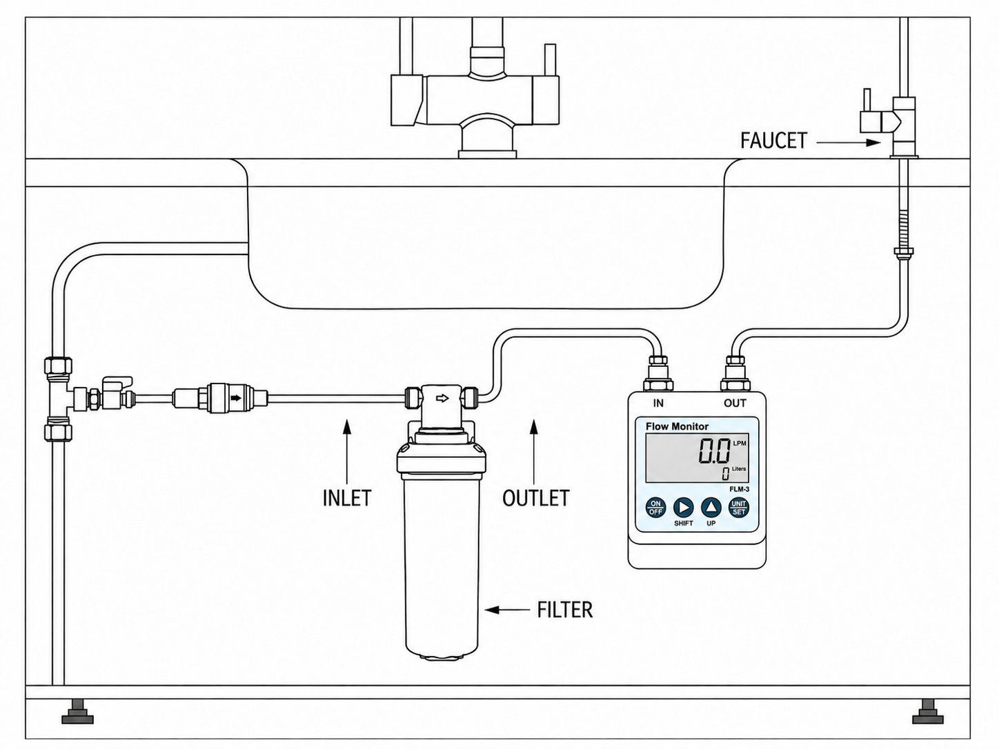 Schematic of Flow Meter Under the Sink