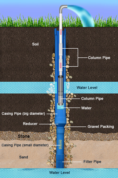 Bore water cross-section