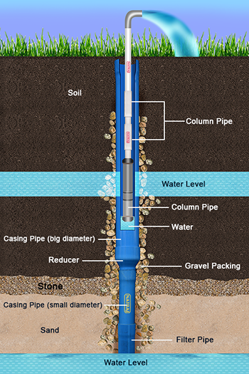 Whole House Water Filter Systems 10 Borewell