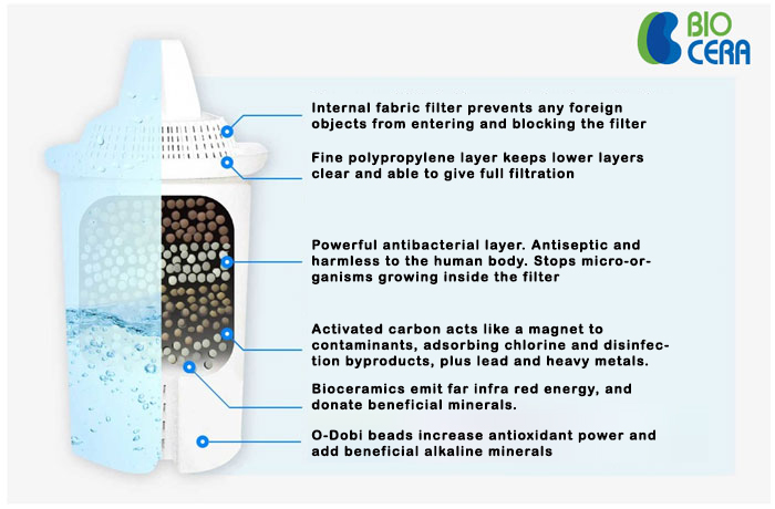 Alkaline Water Filter Jug