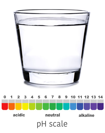 What is alkaline water